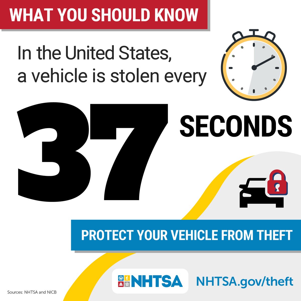 OHPublicSafety's tweet image. A moment of carelessness can cost you your CAR or belongings. 👜 Hide your valuables from sight, 🔒 lock your car, and 🔑 take your keys with you. Visit NHTSA.gov/theft for more tips to keep your vehicle safe.