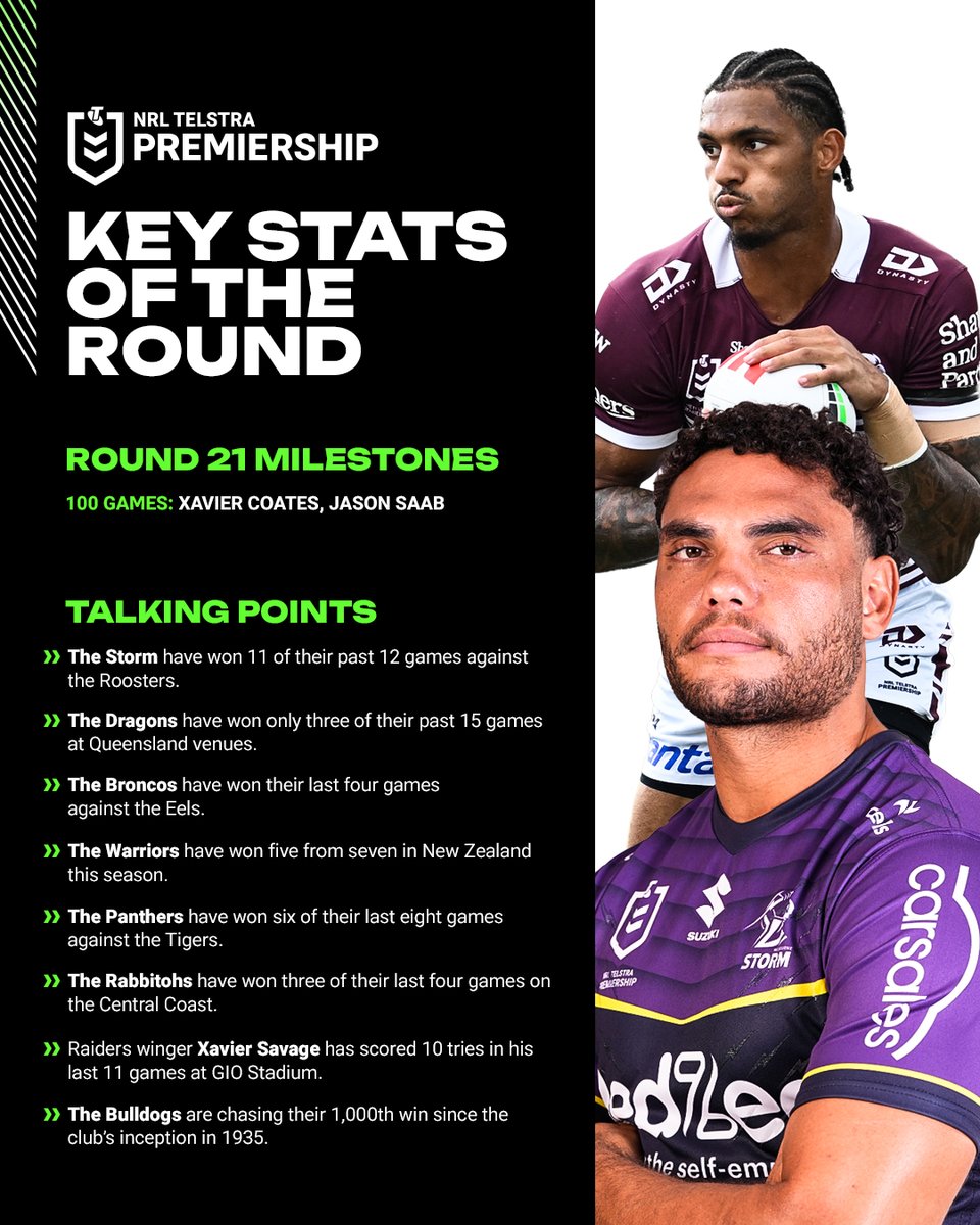 NRL's tweet image. An action-packed round of Rugby League is on the way! 🔥 Check out the top storylines for every match 👀