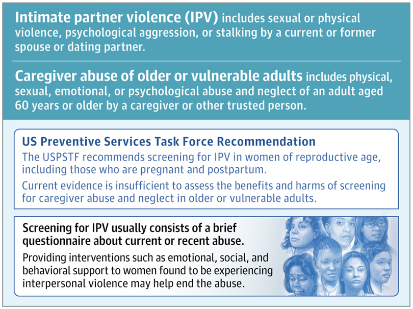 JAMA_current's tweet image. This JAMA Patient Page describes intimate partner violence and caregiver abuse of older or vulnerable adults and summarizes recent USPSTF recommendations on clinical screening for these.
ja.ma/4m48Z0m