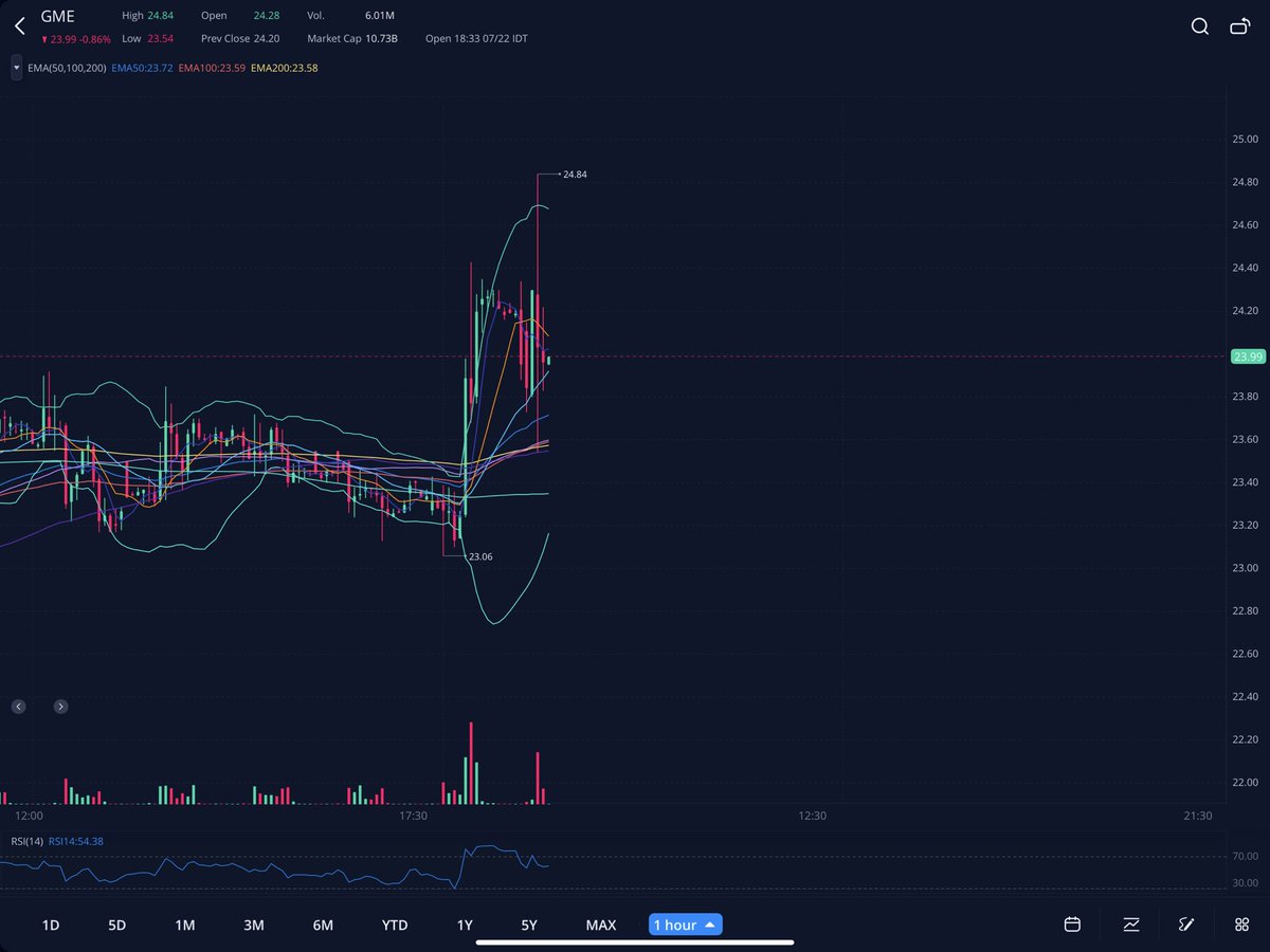 Mooncake741's tweet image. $GME bull flag 🚀🎯🤖
