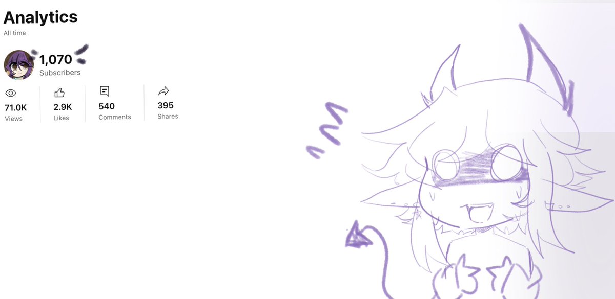 So I was looking at my channel and oh God it went off I’m scared. Should I do a voice Q&amp;A?