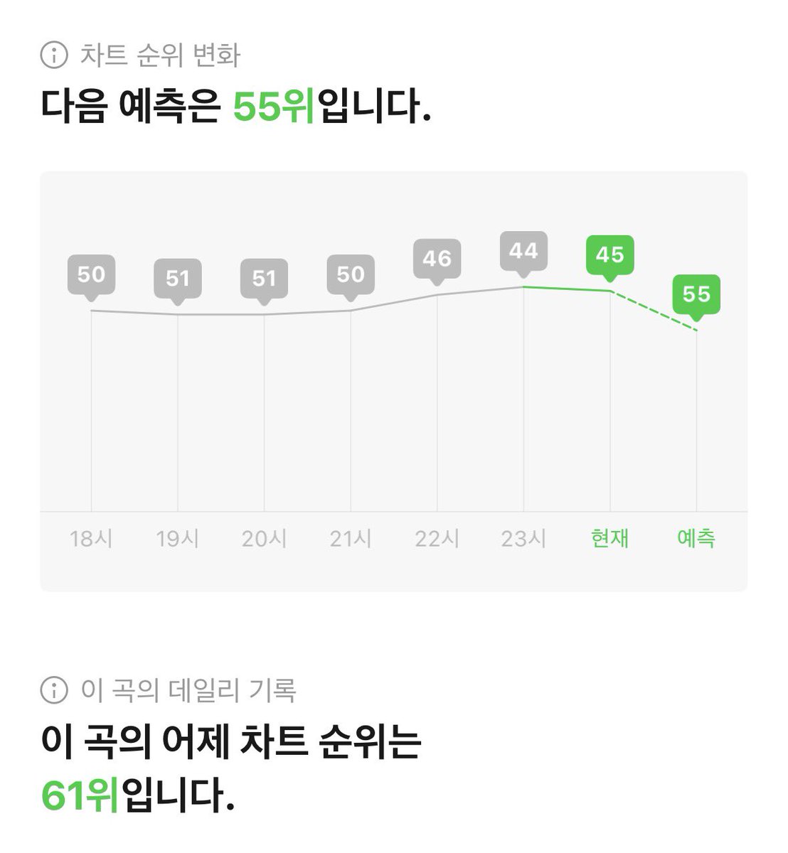 SVT_STREAM's tweet image. 30분 프리징 예측 55위⚡️
어제 일간 순위였던 61위보다 6칸 상승👍
여름플리 이벤트 효과로 썬더가 상승기류 탑승✈️
상승세 이어갈 수 있도록 같이 스밍할 캐럿 모집중!
여름플리와 썬더 스밍을 동시에!👇
kko.kakao.com/5sFTx6R92f
ㄴ폴라 이벤트는 스밍횟수가 높을수록 당첨확률⬆️
#세븐틴…