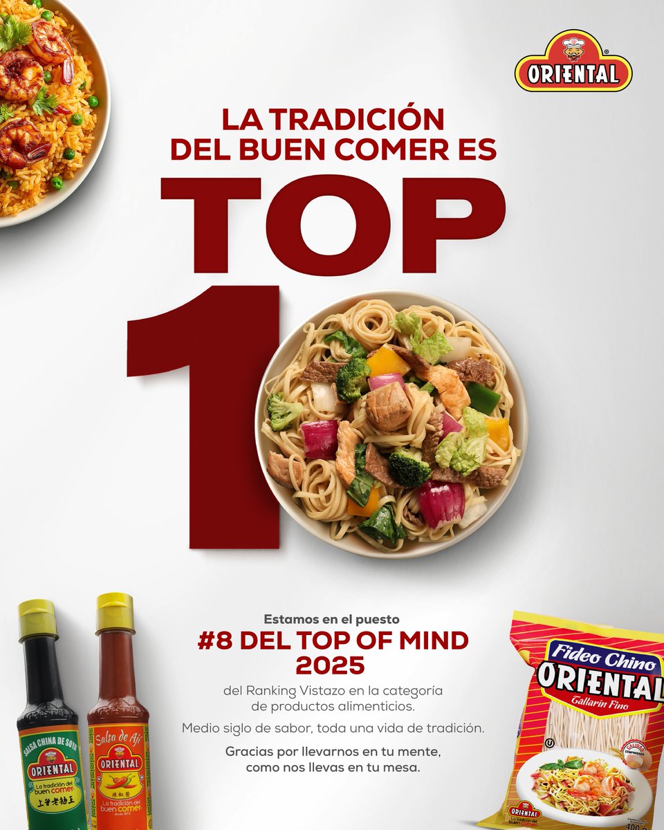 OrientalOIA's tweet photo. En tu mente, en tu mesa y en cada momento que sabe a hogar. 💛❤️
Gracias por hacernos parte del Top 8 del #TopOfMind 2025 @revistavistazo 
50 años de sabor, toda una vida contigo. 🇪🇨
#LaTradiciónDelBuenComer #Oriental https://t.co/bCQ3kt2QTq