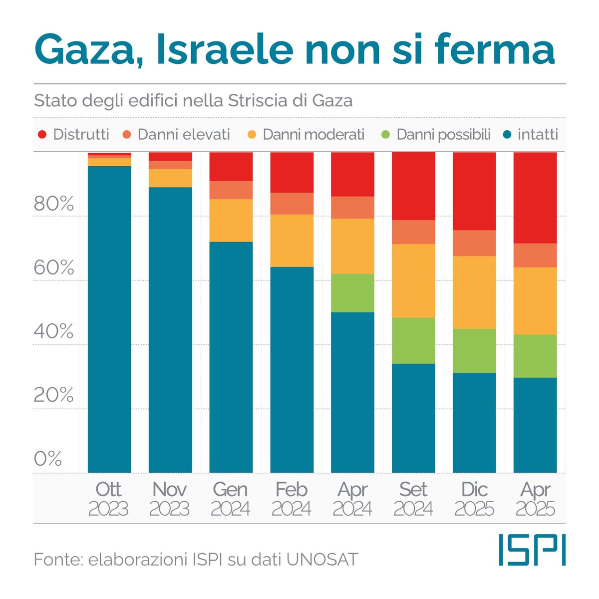 ispionline's tweet image. #Gaza: sfollati nel mirino
Tank israeliani entrano per la prima volta a Deir al-Balah, dove sarebbero nascosti diversi ostaggi. Appello di 25 paesi tra cui l’Italia: "#Israele rispetti il diritto, la guerra deve finire ora".
#ISPIDailyFocus: ispionline.it/it/pubblicazio…