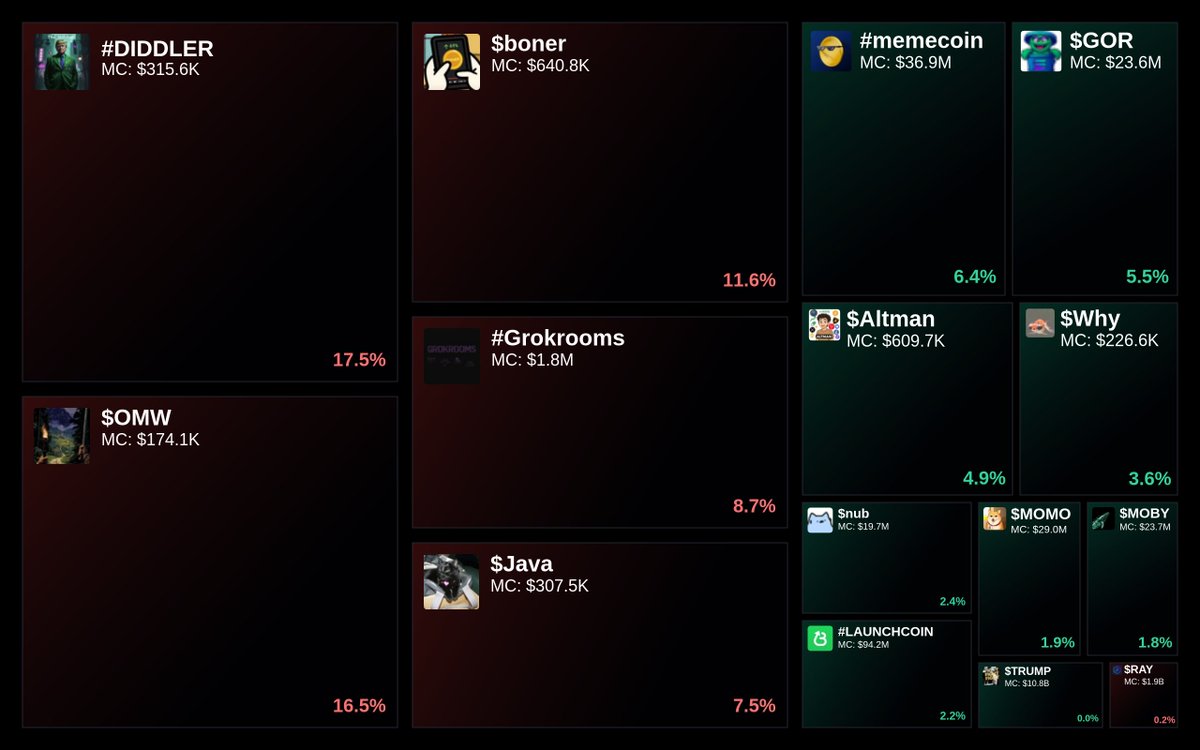 GlydoAlerts's tweet image. Trending on Glyde.GG Heatmap

1. #DIDDLER
2. $OMW
3. $boner
4. #Grokrooms
5. $Java

Updated every 5 mins.