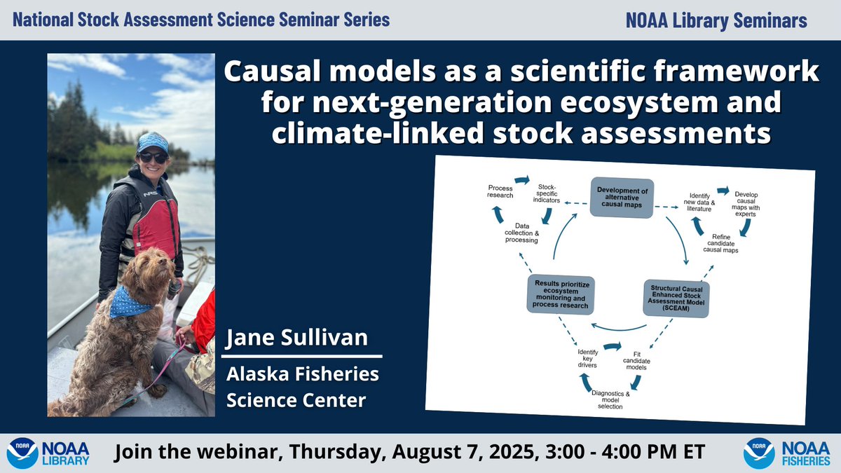 NOAALibrary's tweet image. Join us Thu, Aug 7, 2025 at 3pm ET for our next National Stock Assessment Science Seminar on Causal models as a scientific framework for next-generation ecosystem and climate-linked stock assessments
Register: vimeo.com/event/5269368