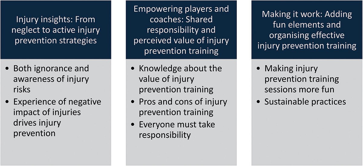 Martin Hägglund (@mhgglund) on Twitter photo How to make it work – a qualitative study on amateur football players’ perspectives on injury prevention training
🚨 New OA publ <a href="/SciMed_Football/">Sci & Med Football</a> on ⚽️ players thoughts on inj prev training tandfonline.com/doi/full/10.10…
<a href="/lindblom_hanna/">Hanna Lindblom</a> <a href="/SofiSonesson/">Sofi Sonesson</a> <a href="/IdaAkerlund1/">Ida Åkerlund</a> <a href="/MHgglund/">Martin Hägglund</a> <a href="/SWIPE__/">Sport Without Injury ProgrammE</a> How to make it work – a qualitative study on amateur football players’ perspectives on injury prevention training
🚨 New OA publ <a href="/SciMed_Football/">Sci & Med Football</a> on ⚽️ players thoughts on inj prev training tandfonline.com/doi/full/10.10…
<a href="/lindblom_hanna/">Hanna Lindblom</a> <a href="/SofiSonesson/">Sofi Sonesson</a> <a href="/IdaAkerlund1/">Ida Åkerlund</a> <a href="/MHgglund/">Martin Hägglund</a> <a href="/SWIPE__/">Sport Without Injury ProgrammE</a>