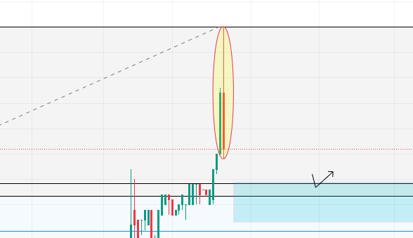 Klm_Trader's tweet photo. @Lukasz_on_GPW Po takim sygnale dziennym minimum korekty to <24 https://t.co/cC3fOWyPP2