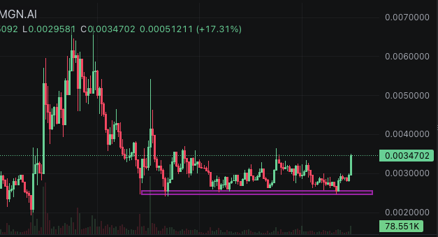 0xtrading888's tweet photo. 再加仓了一些 $Loopy

2.5M 这个位置已经测试 4、5 次了，都没跌下去，那就该涨了！

作为韩语社区 CTO 龙头， $loopy 还没有达到过 10M
@SolportTom 已经明确表示过了，Bonk 生态接下来的主线就是支持 CTO、支持社区币
所以 $Loopy @Loopy_CTO  一定会有一席之地

这几天前排大户的数量明显变多了
而榜一 @0xjumpman 仍在持续买入（虽然前几天也做了 T）
@TendersAlt 在高位出了点本（本金的一半），还拿着 80% 仓位
另外 $kori 庄也有一些持仓，一点没卖

整体结构不错，继续看好

9anaj2GrwWWQvkNKzzEzoz5xvTEYP69EPJRagowobonk