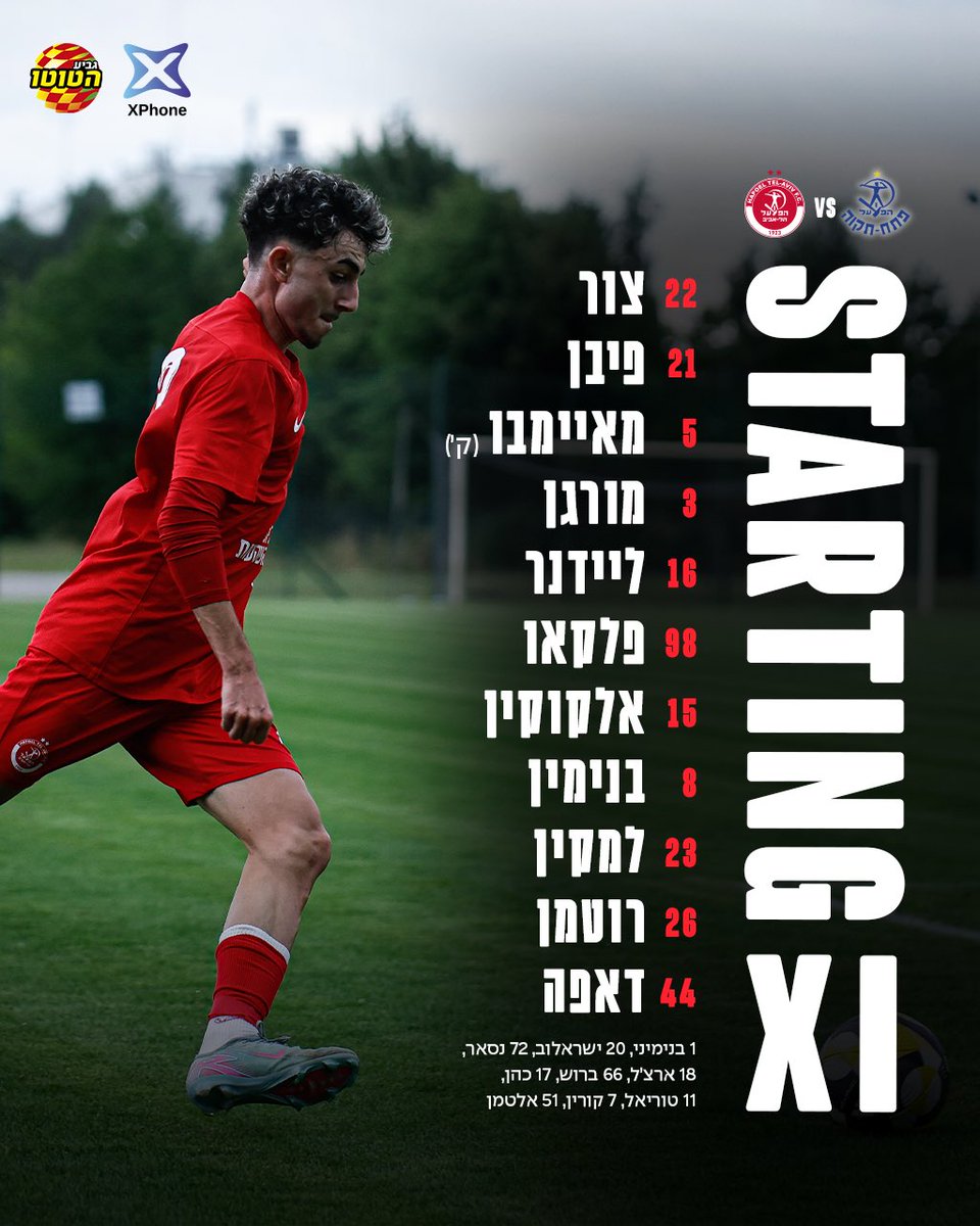 HapoelTelAvivFC's tweet image. ื-11 ืฉืื ื ืืืขืจื ๐ดโช๏ธ
#ืืืืืืคืืขื