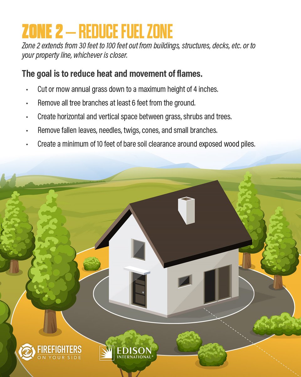 CAFireFound's tweet image. Wildfires can strike without warning—but preparation gives you power. Creating defensible space around your home can make all the difference. Take action before the flames arrive.
🔥 Learn more: FirefightersOnYourSide.org