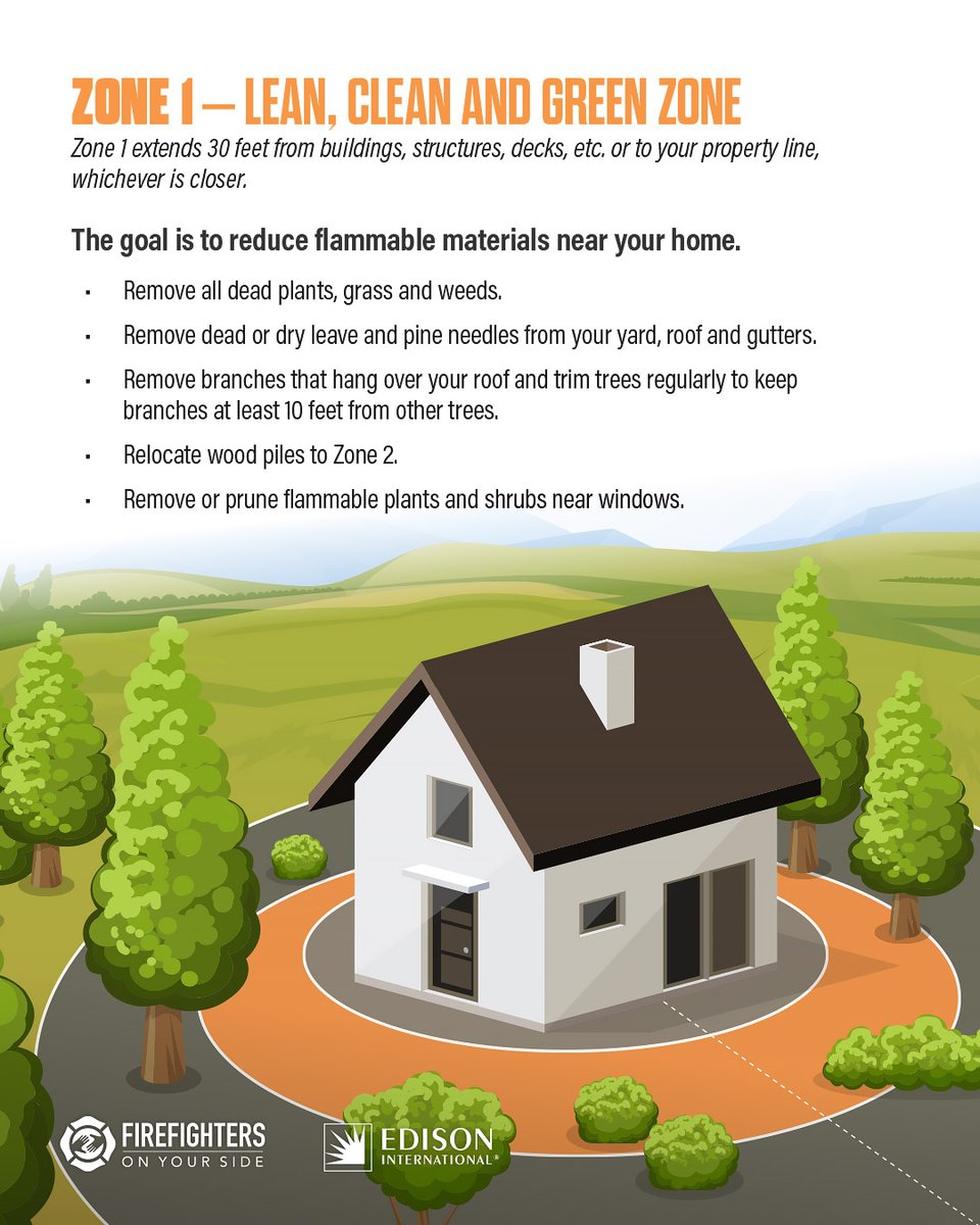 CAFireFound's tweet image. Wildfires can strike without warning—but preparation gives you power. Creating defensible space around your home can make all the difference. Take action before the flames arrive.
🔥 Learn more: FirefightersOnYourSide.org