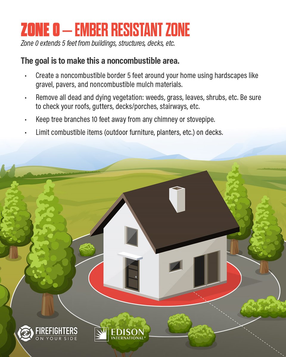 CAFireFound's tweet image. Wildfires can strike without warning—but preparation gives you power. Creating defensible space around your home can make all the difference. Take action before the flames arrive.
🔥 Learn more: FirefightersOnYourSide.org