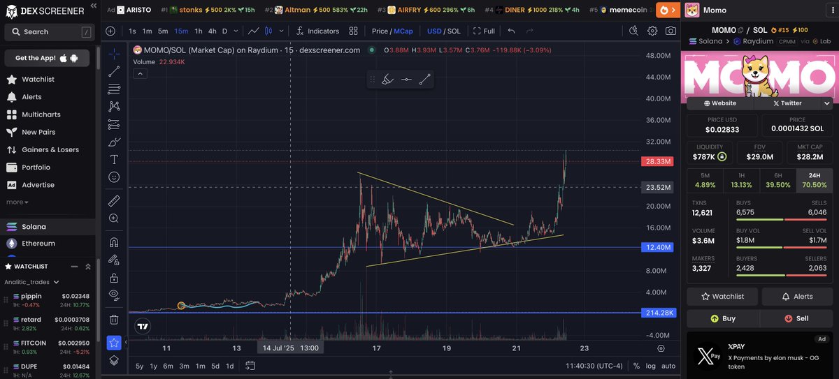 allydotscrypto's tweet image. Looks like $MOMO is the ticker.... Let’s see where it takes us!
#Momo #WIF #Bonkfun #trading #memecoin