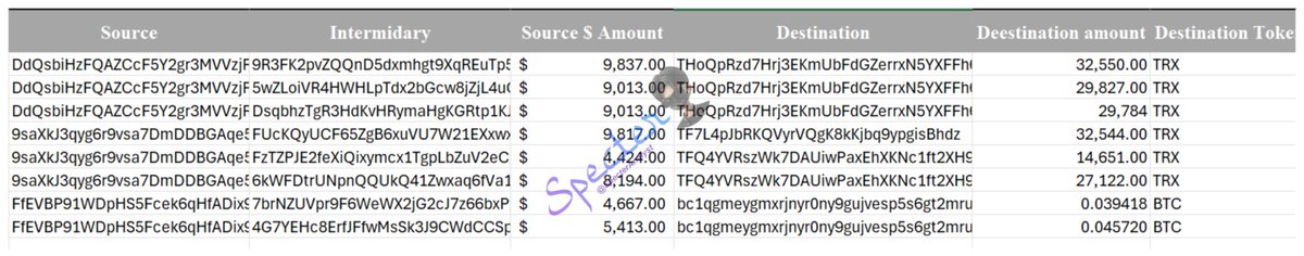 Last week, <a href="/gentlespreedev/">Gentle Spree</a> lost $63,600 to a Zoom Call hack.

I investigated the stolen funds, and here’s what I uncovered: 👇