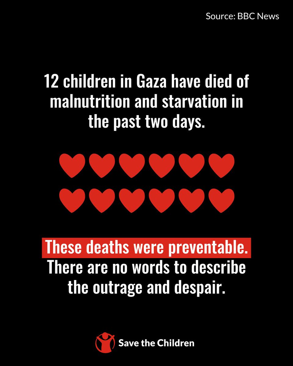 savechildrenuk's tweet image. 12 children have reportedly died of malnutrition and starvation across Gaza in the last two days, due to Israel's denial of aid.
These deaths were preventable. There are no words to describe our outrage and despair.
These children had hopes and dreams for the future. They are…