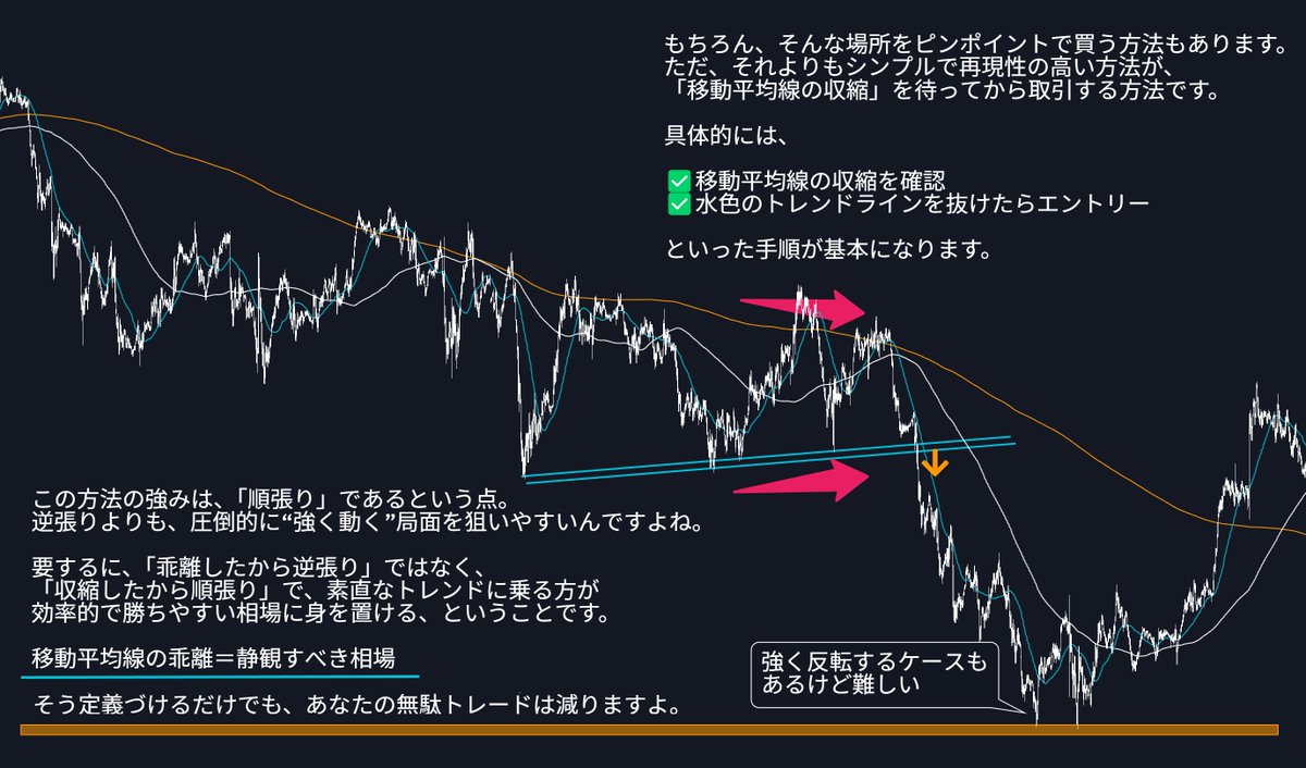 私が、入金したお金を一瞬で溶かしたのが「この相場」でした。