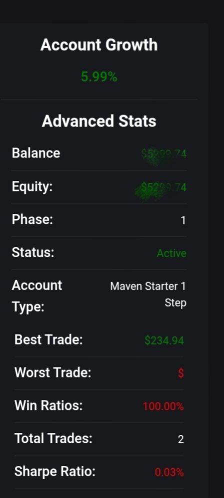 Aamii4707's tweet photo. First Trade Of Funded with First Journal. 
GC ✅3.70 RR
10 Am Distribution 
Thanks All Of @theMMXMtrader @TTrades_edu @GxTradez for Your Kind Real Insights. https://t.co/9hu8MIROTM