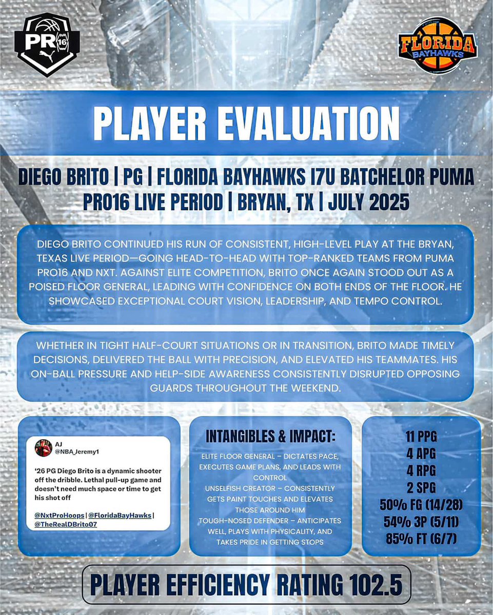 CoachAntB1974's tweet image. 📢 College Coaches: Diego Brito '26 | PG - 10 games/10 games Vs PUMA's PRO16 & NXT best teams!
🧠 High IQ & 🔁 4:1 ATO
🛡 Relentless defender
🎯 50/45/81 shooting splits
📝 Player Efficiency Rating: 102
🔥 Most consistent PG on PUMA
📊 11 PPG | 4 APG | 4 RPG | 2 SPG