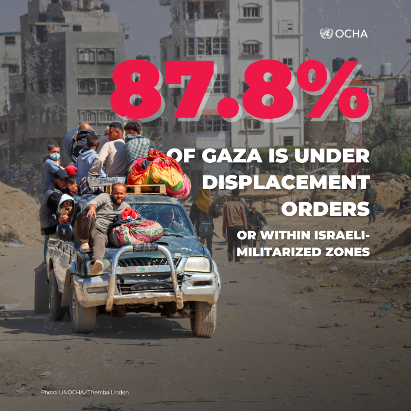 UNOCHA's tweet photo. In #Gaza, space for people is shrinking by the day.

The latest mass displacement order not only forced people to flee again but also further crippled Gaza’s remaining lifelines.

2.1 million people are now expected to squeeze into 12% of the Strip.
