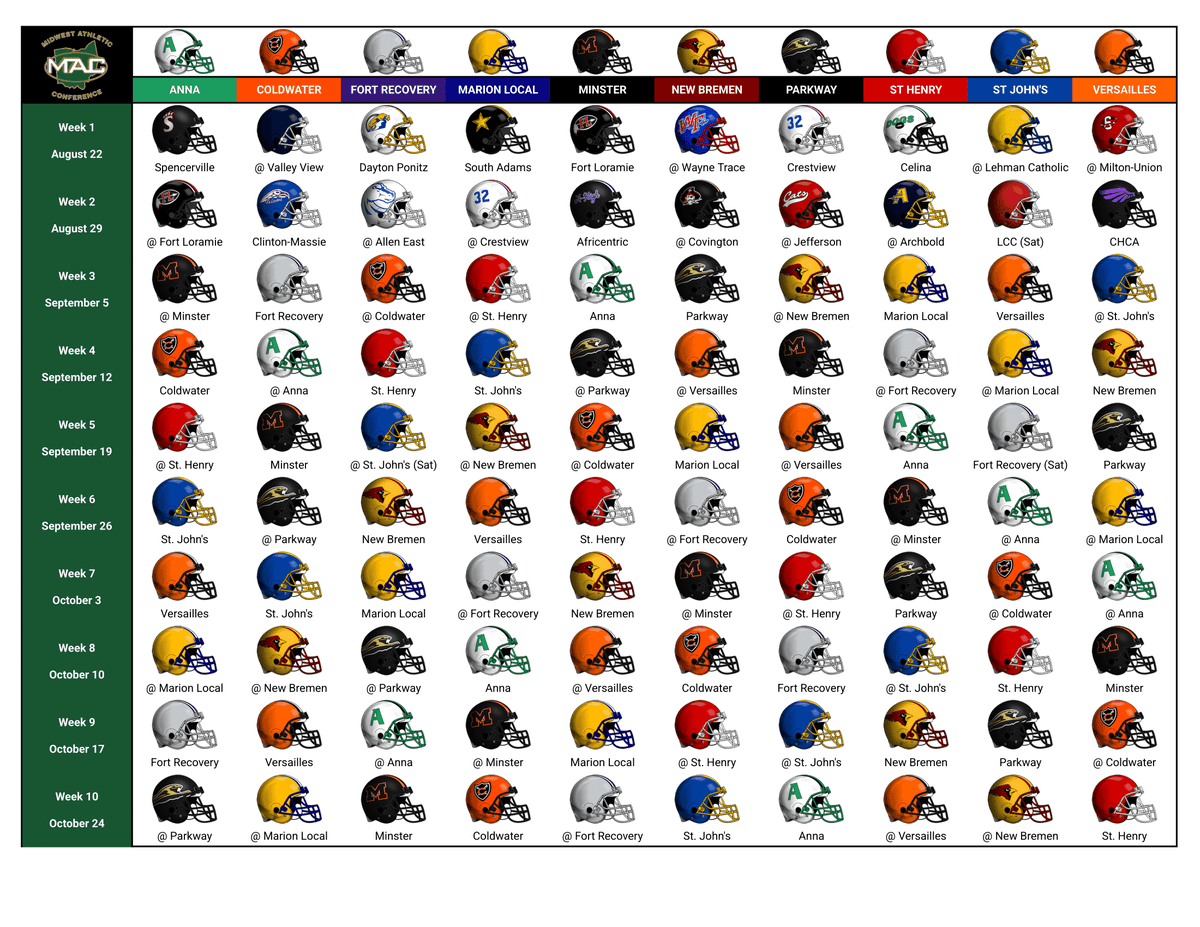 MACScores's tweet image. 🏈 We’re officially ONE MONTH away from kickoff!
Here’s the MAC 2025 Football Schedule to get you hyped 📷
📷Shoutout to @Ohio_HS_Helmets for the awesome helmet graphics!
#MACFootball #HighSchoolFootball #FridayNightLights
*forget to post the helmets the first time*