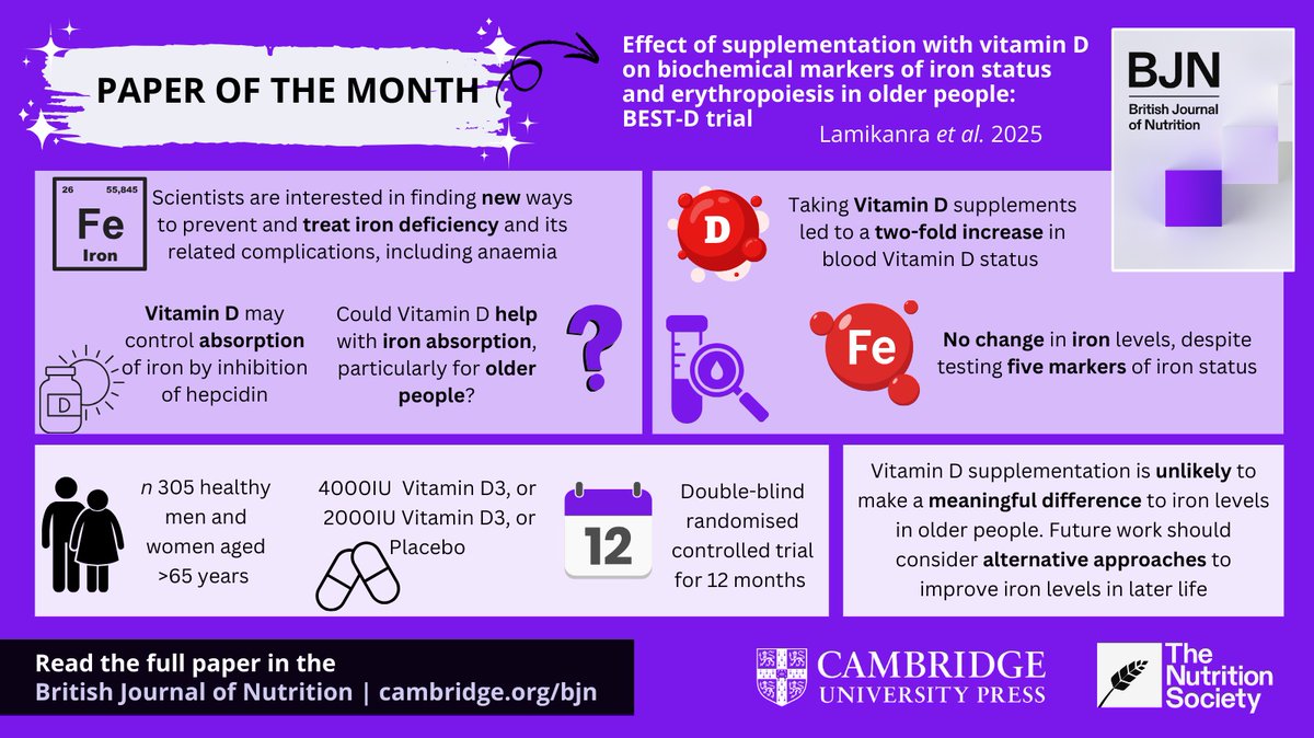 🌟 <a href="/NS_Publications/">Nutrition Society Publications</a> #BJN latest Paper of the Month 🌟

➡️ Check out the blog: cup.org/3UmlI2O
➡️ Check out the paper: cup.org/4kRzW6G

#NutritionResearch
<a href="/NutritionSoc/">Nutrition Society</a>