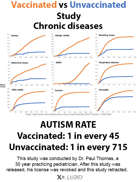 _LUZID's tweet image. "There is no link between aluminium in vaccines and autism."
If this is true, take away vaccines liability protection now.