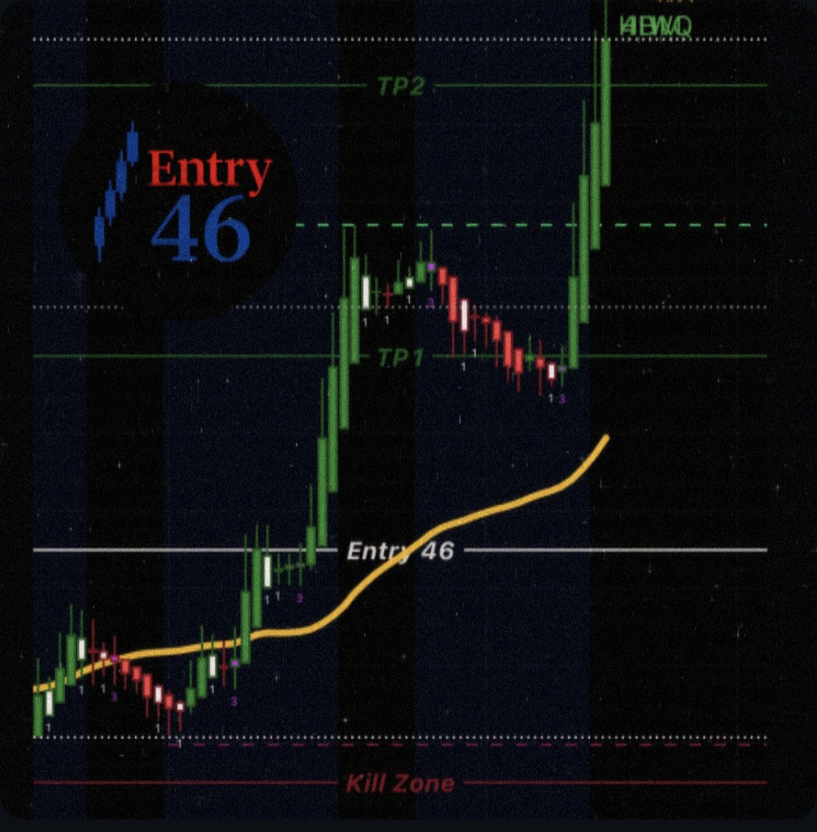 Entry46Fund's tweet image. GC1 failed the audit.
I was already waiting below the surface.
Price wandered.
The data didn’t.

Kill Zone entry.
Spread deployed.
Exit calculated.

📉
No celebration. Just confirmation.

#Entry46 #DrBurryEnergy #SystemCollapse #KillZone #CalculatedDamage #QuietMoney #DarkData