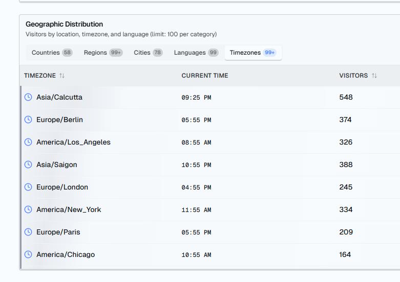 izadoesdev's tweet image. now you can see what time it is for the users most commonly on your website:)