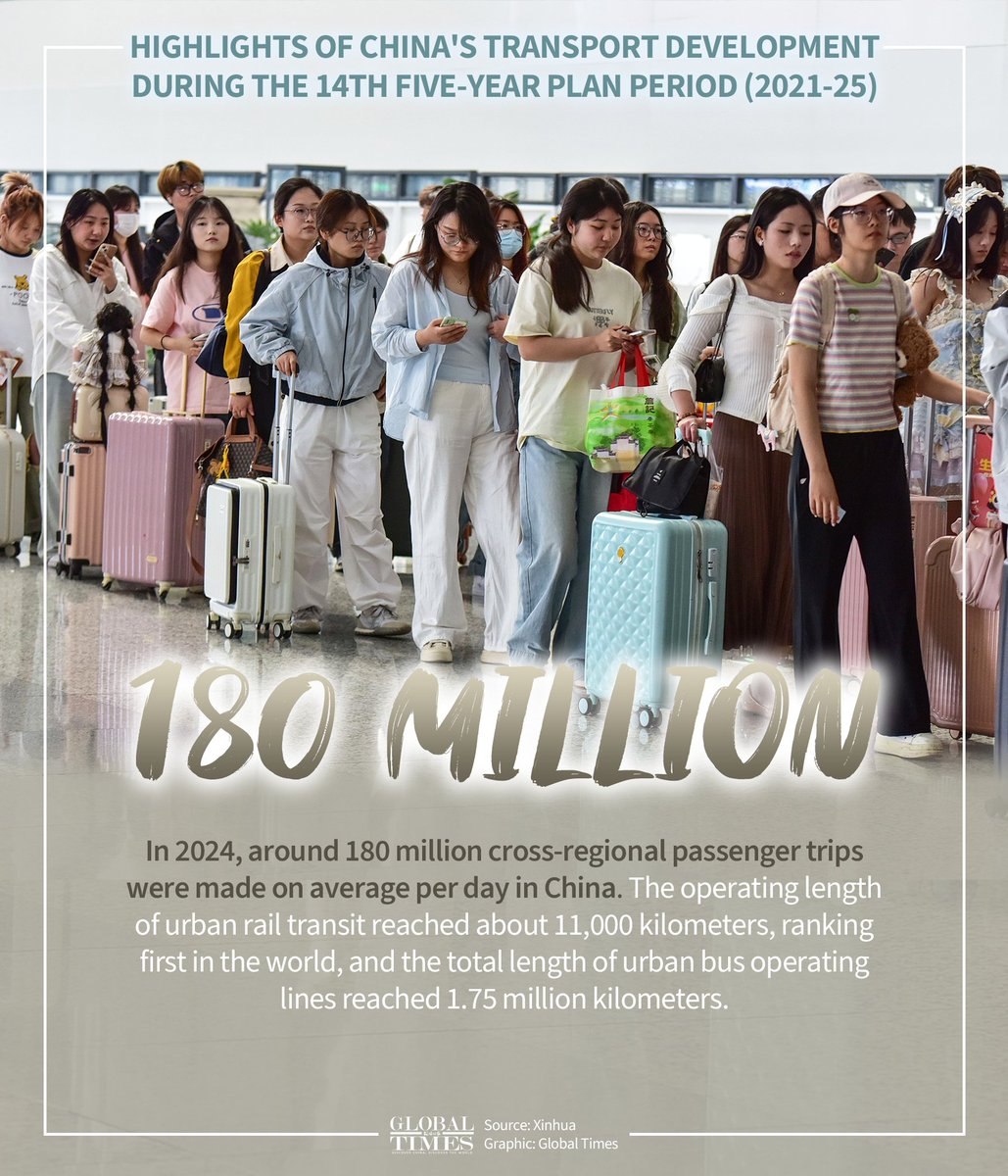 SpoxCHN_LinJian's tweet image. 🚄 China’s rapid transport development is making travel easier and goods move faster nationwide — driving progress.