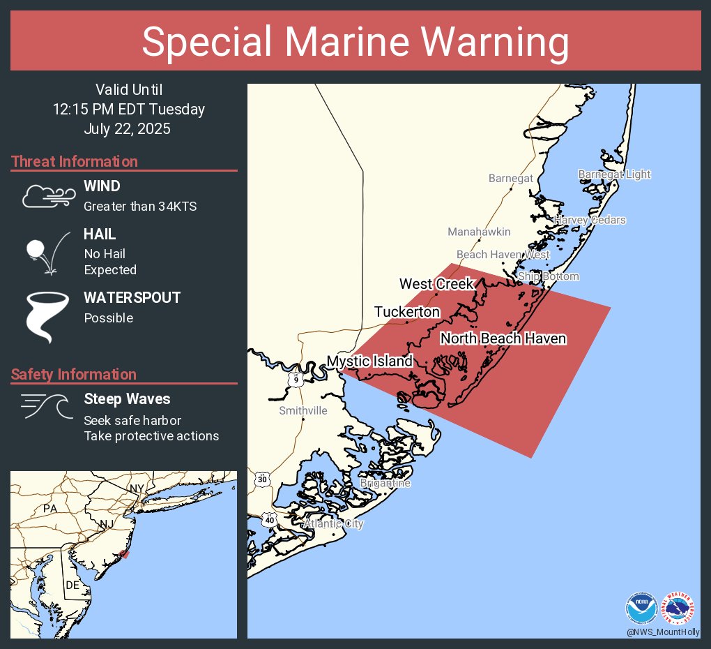 NWS_MountHolly's tweet image. Special Marine Warning continues for the Coastal waters from Manasquan Inlet to Little Egg Inlet NJ out 20 nm until 12:15 PM EDT