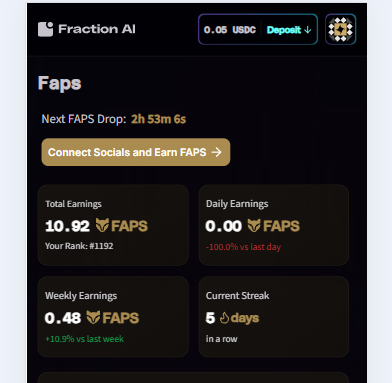 BAirdrop78607's tweet photo. ๐ณ Day 5 of cooking FAPS with @FractionAI_xyz
๐ฅ Total cooked: 10.92 FAPS
๐ฅฒ Todayโs portion: 0.00 FAPS
๐ Weekly growth still hot: +10.9%
The kitchen was quiet today, but the stoveโs still on!
Keeping the streak alive ๐ฅ๐จโ๐ณ
#FractionAI #FAPS #Web3Cooking https://t.co/9cxZ7Gre5s