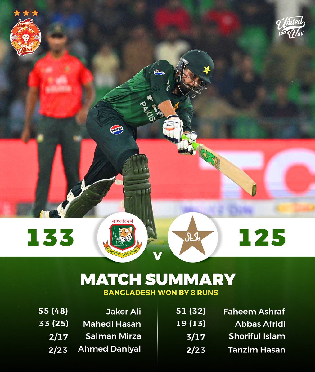 IsbUnited's tweet image. Credit where it’s due, Bangladesh held their nerve and deserved the win tonight. 👏
A special shoutout to Faheem Ashraf for that fighting innings!
#BANvPAK #UnitedForPakistan