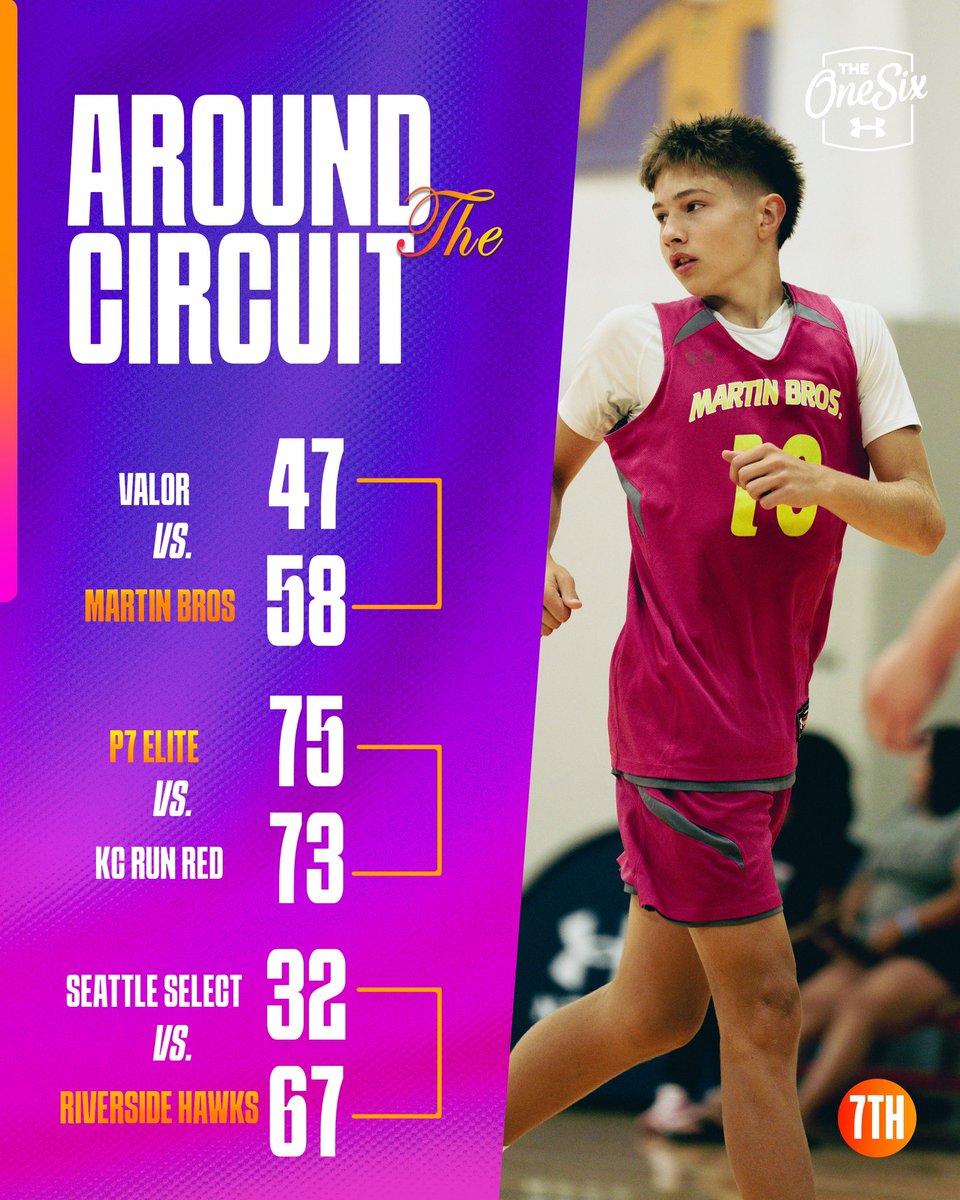 circuitfuture's tweet image. 𝓐𝓻𝓸𝓾𝓷𝓭 𝓽𝓱𝓮 𝓒𝓲𝓻𝓬𝓾𝓲𝓽 🔃
Some big time results from yesterday evening!
Competition is heating up 🔥
#Uanext #TheFutureIsNow