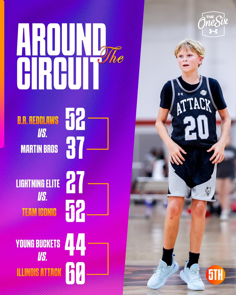 circuitfuture's tweet image. 𝓐𝓻𝓸𝓾𝓷𝓭 𝓽𝓱𝓮 𝓒𝓲𝓻𝓬𝓾𝓲𝓽 🔃
Some big time results from yesterday evening!
Competition is heating up 🔥
#Uanext #TheFutureIsNow