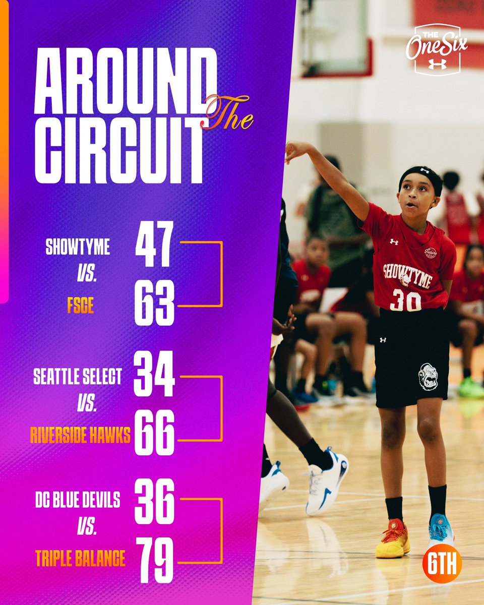 circuitfuture's tweet image. 𝓐𝓻𝓸𝓾𝓷𝓭 𝓽𝓱𝓮 𝓒𝓲𝓻𝓬𝓾𝓲𝓽 🔃
Some big time results from yesterday evening!
Competition is heating up 🔥
#Uanext #TheFutureIsNow