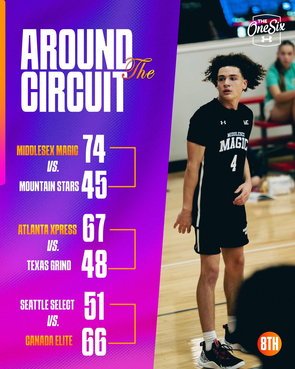 circuitfuture's tweet image. 𝓐𝓻𝓸𝓾𝓷𝓭 𝓽𝓱𝓮 𝓒𝓲𝓻𝓬𝓾𝓲𝓽 🔃
Some big time results from yesterday evening!
Competition is heating up 🔥
#Uanext #TheFutureIsNow