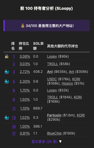 0xtrading888's tweet photo. 再加仓了一些 $Loopy

2.5M 这个位置已经测试 4、5 次了，都没跌下去，那就该涨了！

作为韩语社区 CTO 龙头， $loopy 还没有达到过 10M
@SolportTom 已经明确表示过了，Bonk 生态接下来的主线就是支持 CTO、支持社区币
所以 $Loopy @Loopy_CTO  一定会有一席之地

这几天前排大户的数量明显变多了
而榜一 @0xjumpman 仍在持续买入（虽然前几天也做了 T）
@TendersAlt 在高位出了点本（本金的一半），还拿着 80% 仓位
另外 $kori 庄也有一些持仓，一点没卖

整体结构不错，继续看好

9anaj2GrwWWQvkNKzzEzoz5xvTEYP69EPJRagowobonk