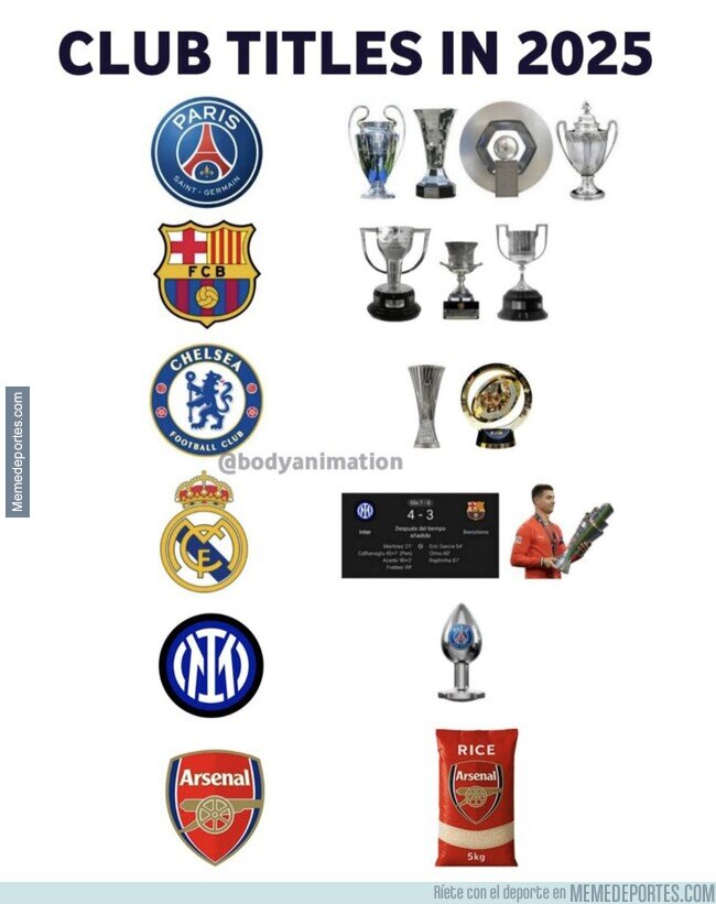 Cada uno con lo suyo memedeportes.com/futbol/cada-un…