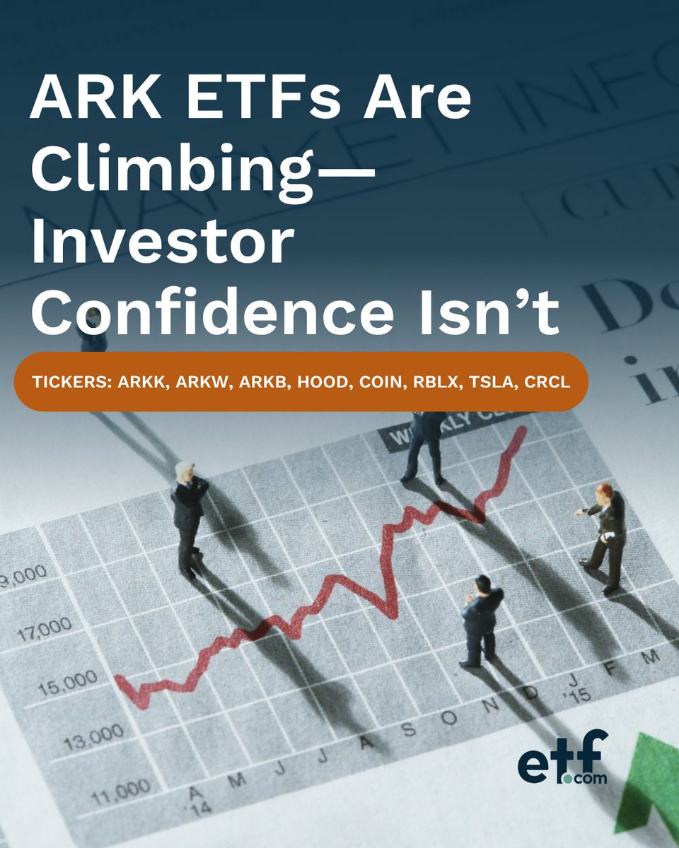 Why are ARK ETFs soaring—but investors still heading for the exits?

Despite ARKK and ARKW posting massive YTD gains, both funds have seen continued outflows as many investors remain disillusioned after years of underperformance. ARKK is still down 50% from its peak, and