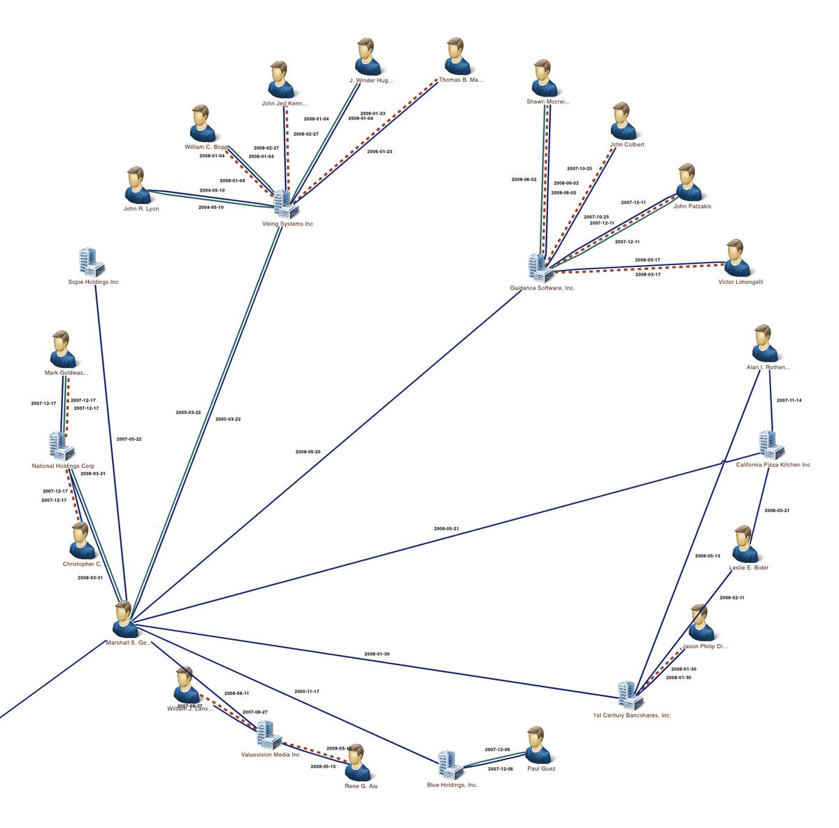 TSawyerSoftware's tweet image. 🧠 New Perspectives 13.3 release includes smarter circular layout. The circular layout algorithm now produces significantly clearer visualizations by optimizing cluster node ordering. Edge crossings are reduced up to 11% on average providing cleaner diagrams that help users…