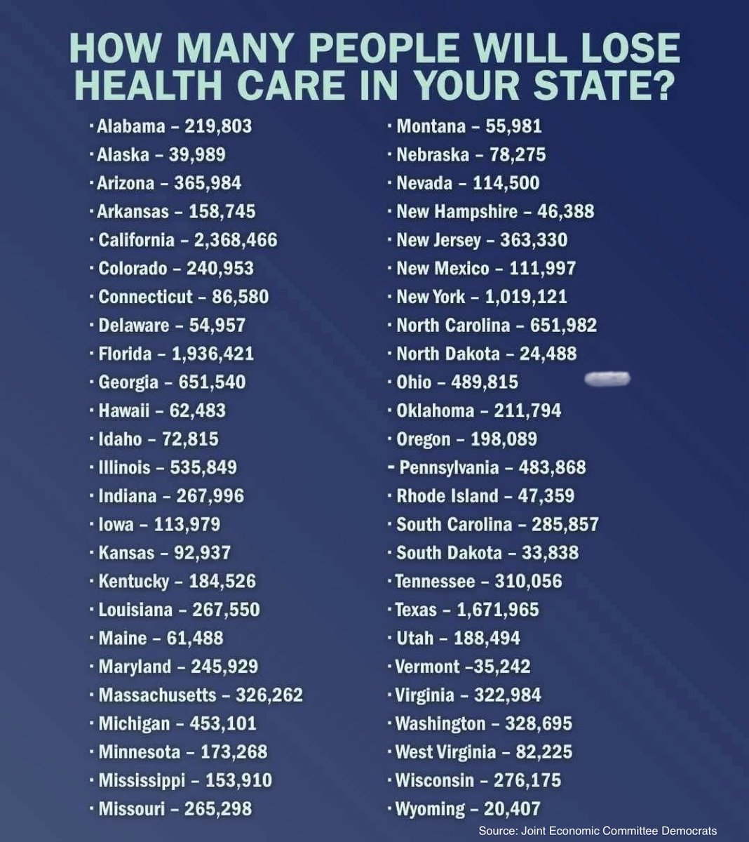 TheBigRedLie's tweet image. Did "We the People" give all our money to PEDO Trump and Israel yet?
Is there ANY left?
Guess the GOP will just borrow more to give more to Foreign Wars, armies of Lawyers, ICE, and PEDO Ring cover ups . . .
#EpsteinTrumpCoverUp #MAGA @GOP @TheDemocrats @POTUS @HouseGOP…