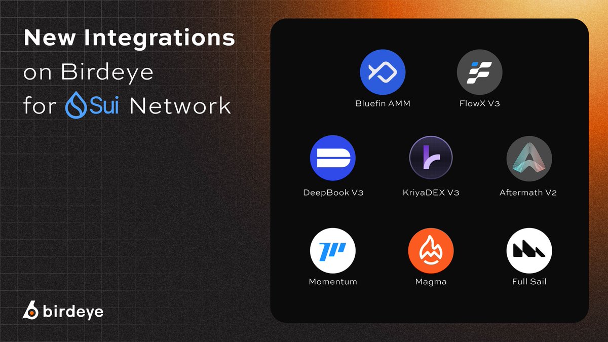 birdeye_so's tweet photo. We leapt into @SuiNetwork in 2024, and have since integrated with 25 DEXes &amp; AMMs!

Sharper token insights. Smarter swaps.
All Sui trading opportunities. One hub.

Meet our awesome partners👇

(1/10) https://t.co/qUONFK51BQ