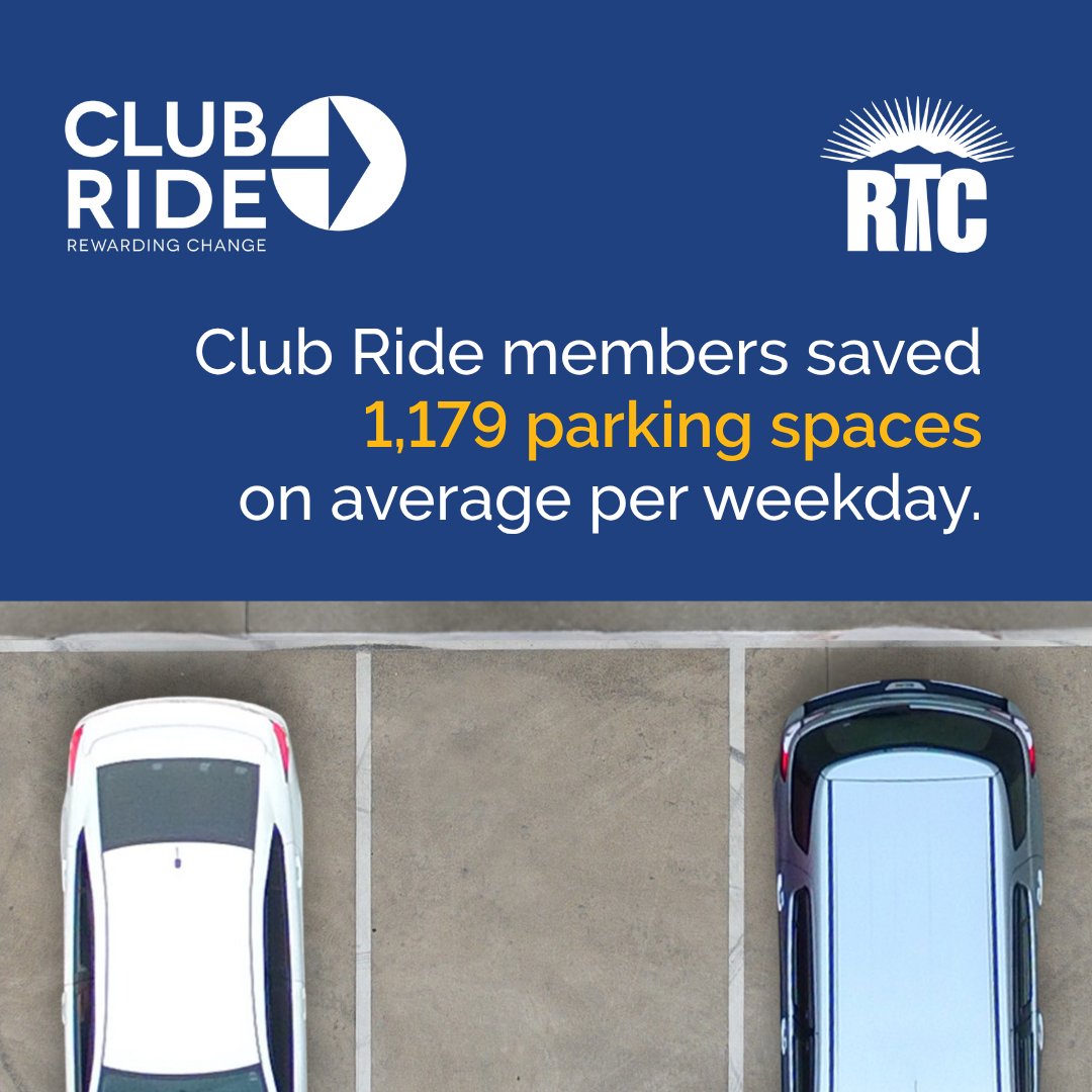 🚗💡 Did you know? Club Ride members save 1,179 parking spaces every weekday just by sharing the ride.

Less parking stress = a win for everyone.

Join in 👉 clubridelv.com

#ClubRide #ThatsHowWeRoll
