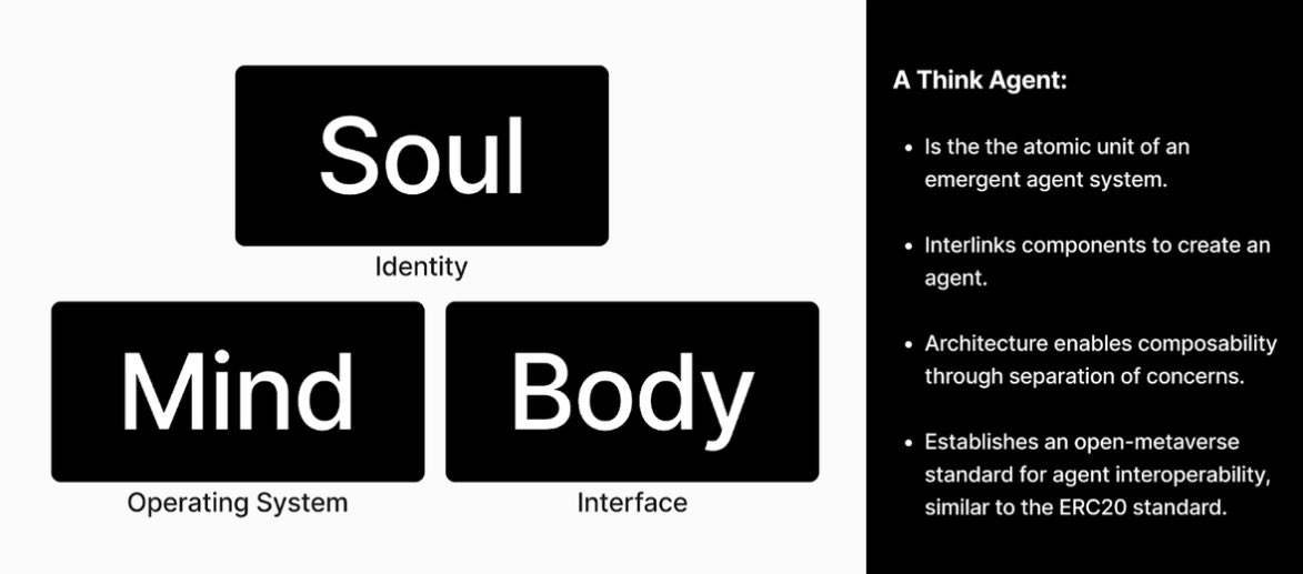 Living Systems Don’t Scale by Force They Evolve

                      <a href="/thinkagents/">THINK</a> 

In nature, living things grow from the ground up. 
They branch, twist, compete, and adapt. The most resilient systems follow the same principle: They Evolve.

$THINK Agents are built on this