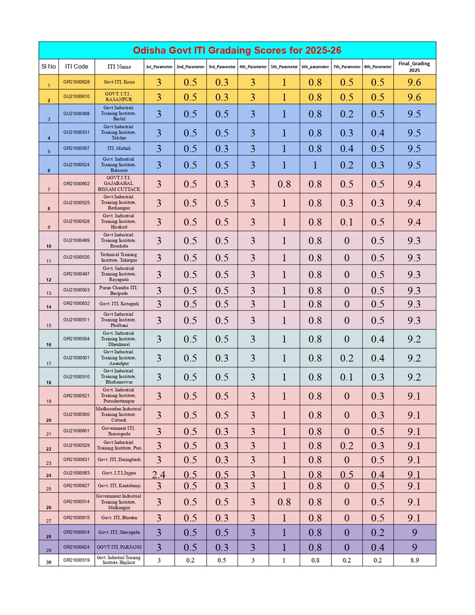 ODISHA ITI STAFF ASSOCIATION ,1963 tweet media