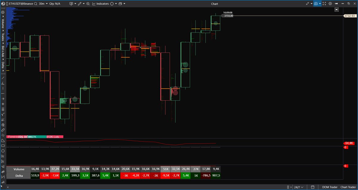 Lukketex's tweet image. $ETH | Creo que el low de la semana está IN
