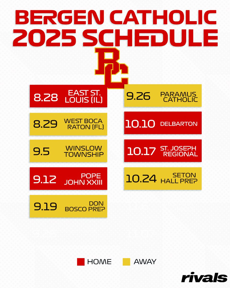 Rivals_HS's tweet image. PREDICTION: Bergen Catholic (NJ) goes undefeated, per @Andy_Villamarzo 👀
Do you agree? 🤔
Breakdown: on3.com/high-school/ne…