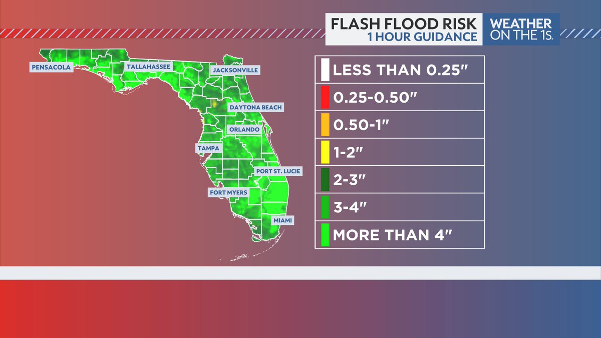 ZachCoveyTV's tweet image. Atmospheric moisture values are nearing the top 1% across Central Florida the next 48 hours. Expect several inches of rainfall through Thursday AM.
And while Flash Flooding will be very isolated, we will need to watch spots in Marion county for that threat. #FLwx @mynews13