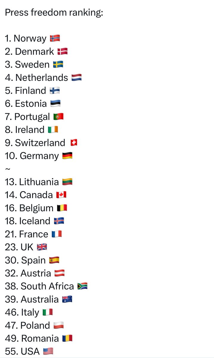 magafan1776's tweet image. Press freedom ranking and US is in 55th place. I don’t know how I feel about this.